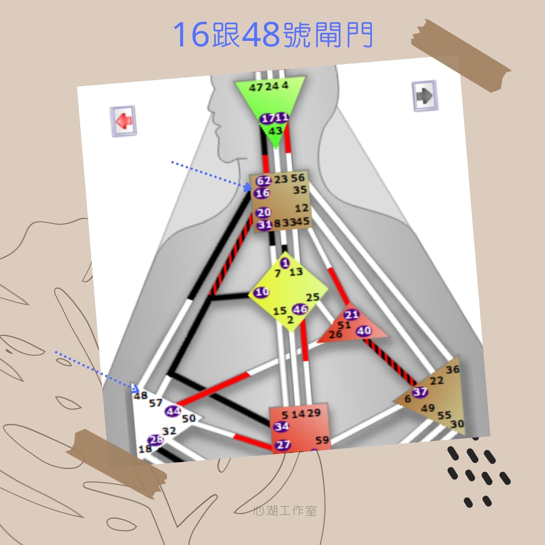 16跟48號閘門